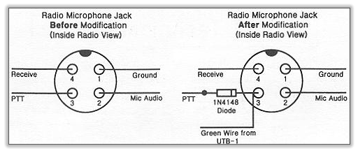 CBWI September 2001 The RF Limited UTB-1