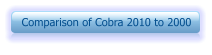 Comparison of Cobra 2010 to 2000