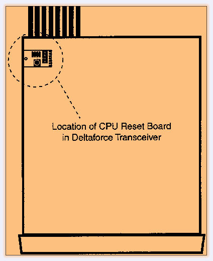 Delta Force CPU Board Location
