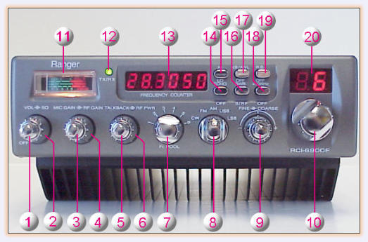 RCI-6900F TB Front Panel Controls